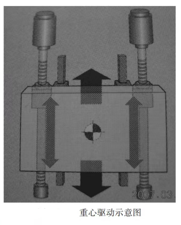 重心驅(qū)動(dòng)圖片